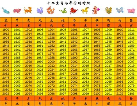 93年次生肖|【十二生肖年份】12生肖年齡對照表、今年生肖 